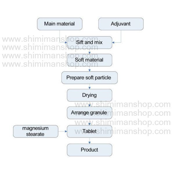 سنتز تیلوز (هیدروکسی پروپیل متیل سلولز) چینی | Chemex در فروشگاه شیمی من