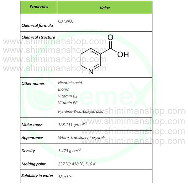 ویژگی های نیاسین (ویتامین B3) چینی | Chemex در فروشگاه شیمی من