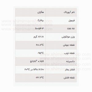 ان-هگزان| فروش| قیمت| ایرانی | شیمی من | خواص | کاربرد | شکل ظاهری | خرید | فروش | لیست قیمت | بازار مواد شیمیایی | صنعتی | ساختار شیمیایی| آزمایشگاهی | شیمی من | فروشگاه آنلاین | آنالیز