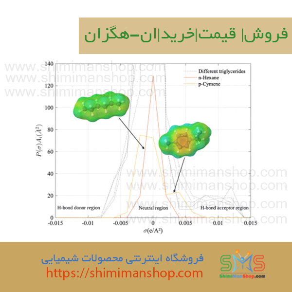 فروش| قیمت |خرید|ان-هگزان | نرمال هگزان |n هگزان | مواد صنعتی |کاربرد ان هگزان | خرید ان هگزان | هگزان صنعتی | هگزان خوراکی | هگزان دارویی |هگزان آزمایشگاهی |خطرات شیمیایی | فروشگاه شیمیایی | فروش آنلاین | خرید آنلاین| مواد شیمیایی | مواد صنعتی | مواد آزمایشگاهی | استعلام قیمت | لیست قیمت | ساختار | فرمول شیمیایی | کاربرد شیمیایی | فروشگاه آنلاین |مشخصات | موارد مصرف