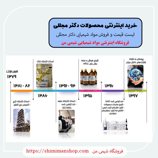 تاریخچهشرکت دکتر مجللی |خرید اینترنتی محصولات دکتر مجللی